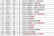 江湖悠悠手游技能加点攻略（打造最强角色，合理加点方案解析）