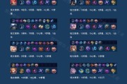 《苏烈冒险铭文出装顺序攻略》（探索苏烈的无限可能，带你登顶王者荣耀！）