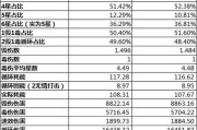 掌握盗贼毒药技能，成为顶尖刺客（从零开始学习盗贼毒药技能，成为隐秘杀手）
