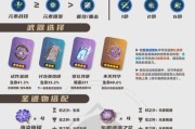 原神复刻心海培养攻略（用心探索，培养自我内心的力量）