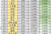 《吸血鬼幸存者06》新成就解锁攻略（一步步教你获取全部成就，让你的游戏更加精彩！）