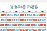 重力修炼技能加点攻略（一步步提升实力，轻松面对挑战）