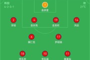 全面解析FIFA世界级攻略（掌握最强战术技巧，成为顶级球员）