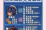 原神新手攻略（从零开始的神奇冒险之旅，体验原神的精彩剧情）