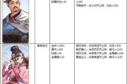 《以武林外传玩法攻略》（带你畅玩武侠世界，成为武林高手！）