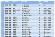 《掌握神角技巧，尝遍美味食谱——以2023一览为例》（游戏玩家必备的实用指南，掌握技巧尝遍美味）