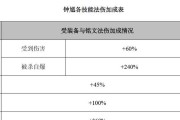 《2019钟馗铭文出装攻略》（打造最强钟馗，攻无不克！）