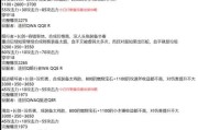 《最新赛季出装思路攻略大全》（掌握最新赛季英雄装备搭配，称霸游戏战场）