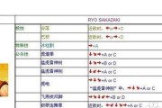 拳皇97游戏出招版攻略（掌握拳皇97游戏技巧，轻松击败敌手）