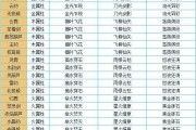 问道手游技能首饰攻略（解析技能、选择首饰，让你在问道手游中游刃有余）