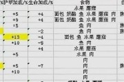 魔兽世界职业技能培养攻略（全面解析职业技能培养，助你在魔兽世界中无往不利！）